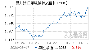 017331基金近期净值走势图
