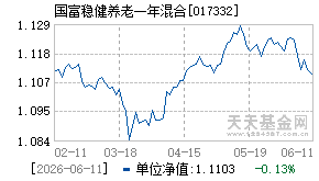 017332基金近期净值走势图