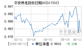 017333基金近期净值走势图
