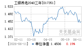 017351基金近期净值走势图