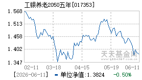 017353基金近期净值走势图