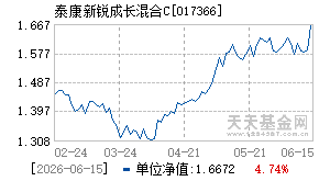 017366基金近期净值走势图