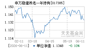 017385基金近期净值走势图