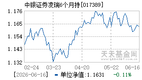 017389基金近期净值走势图