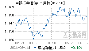 017390基金近期净值走势图