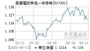 017391基金近期净值走势图