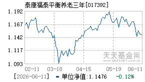 017392基金近期净值走势图