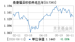 017393基金近期净值走势图