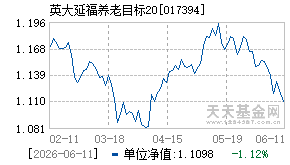017394基金近期净值走势图