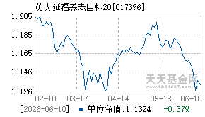 017396基金近期净值走势图