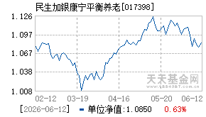 017398基金近期净值走势图
