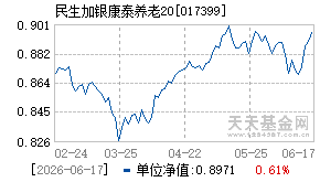 017399基金近期净值走势图