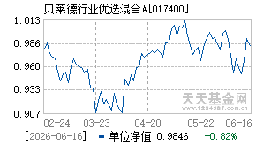 017400基金近期净值走势图