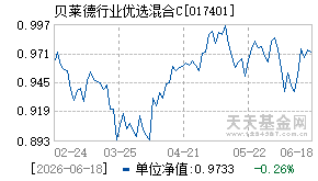 017401基金近期净值走势图