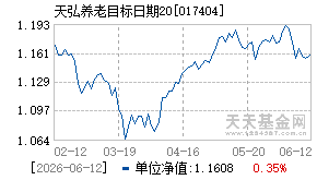 017404基金近期净值走势图