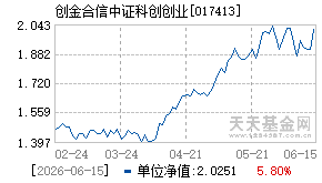 017413基金近期净值走势图