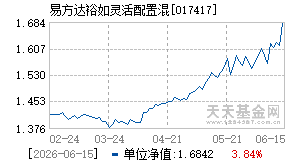 017417基金近期净值走势图
