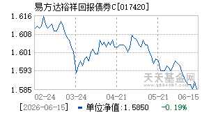 017420基金近期净值走势图