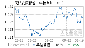 017421基金近期净值走势图