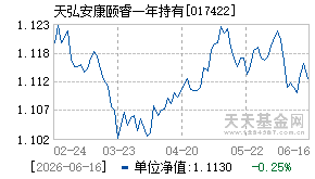 017422基金近期净值走势图