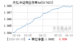 017423基金近期净值走势图