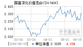 017426基金近期净值走势图