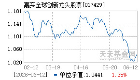 017429基金近期净值走势图