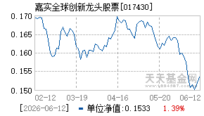 017430基金近期净值走势图