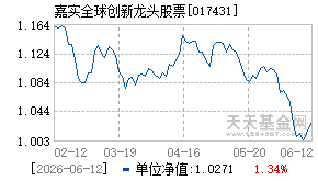 017431基金近期净值走势图
