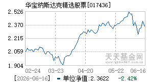 017436基金近期净值走势图