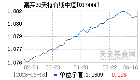 017444基金近期净值走势图