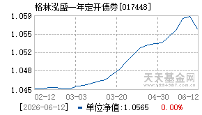 017448基金近期净值走势图