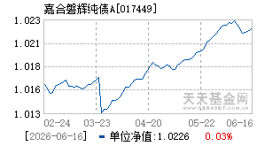 017449基金近期净值走势图