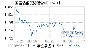 017451基金近期净值走势图