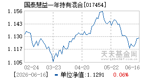 017454基金近期净值走势图