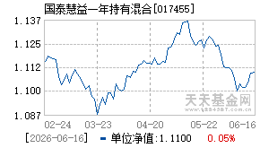 017455基金近期净值走势图