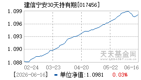 017456基金近期净值走势图