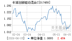 017458基金近期净值走势图