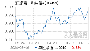 017459基金近期净值走势图