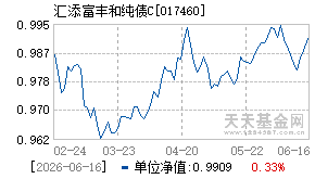 017460基金近期净值走势图
