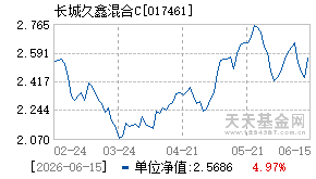 017461基金近期净值走势图