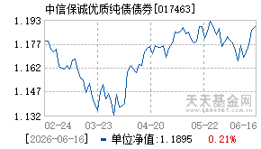 017463基金近期净值走势图