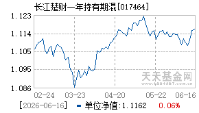 017464基金近期净值走势图