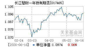 017465基金近期净值走势图