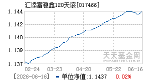 017466基金近期净值走势图