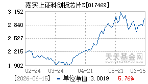 017469基金近期净值走势图
