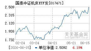 017471基金近期净值走势图