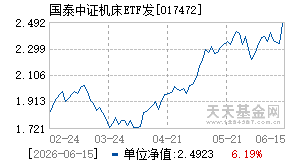 017472基金近期净值走势图