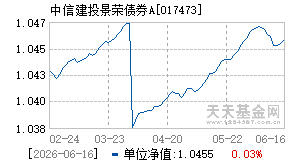 017473基金近期净值走势图