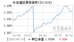 017474基金近期净值走势图